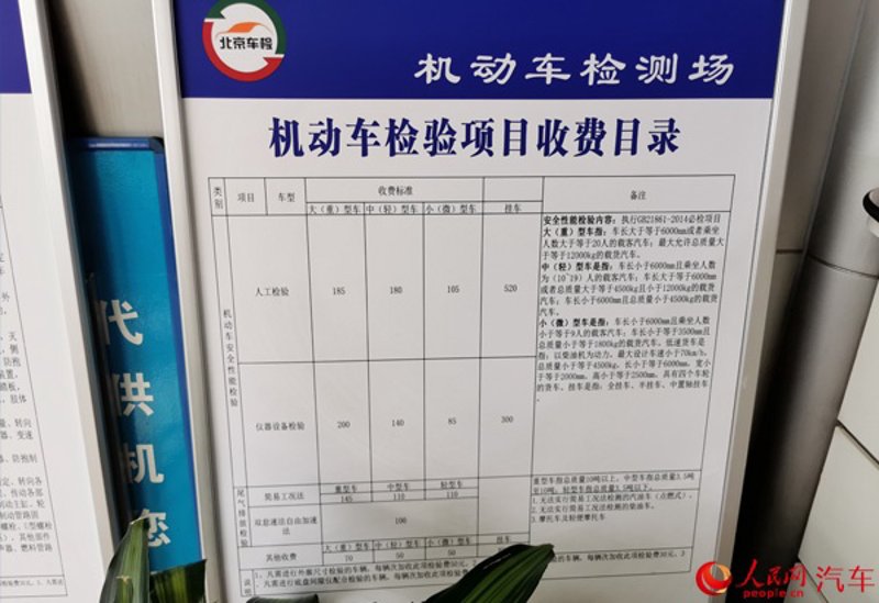车辆检测费用