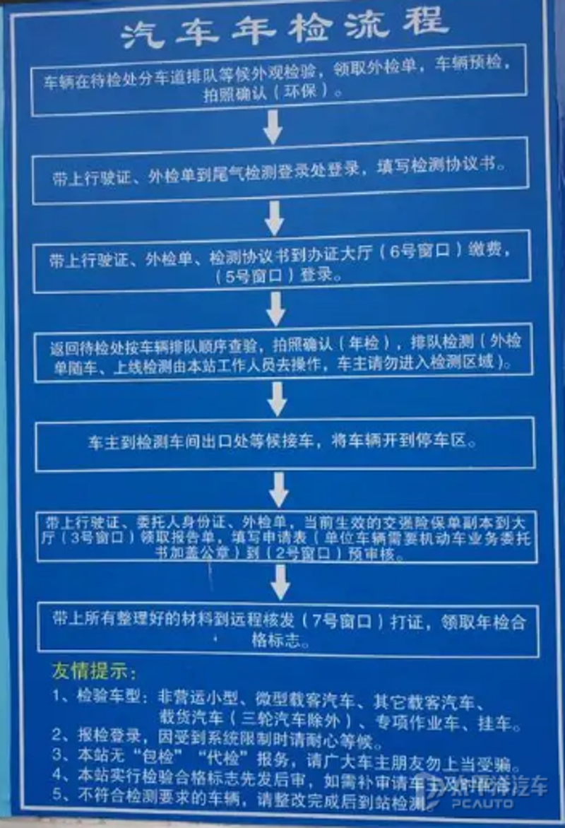 汽车年检新动态：确保安全出行的必要一环
