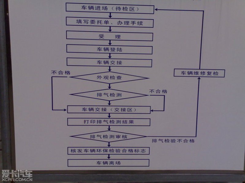 汽车年检：不容忽视的保养环节