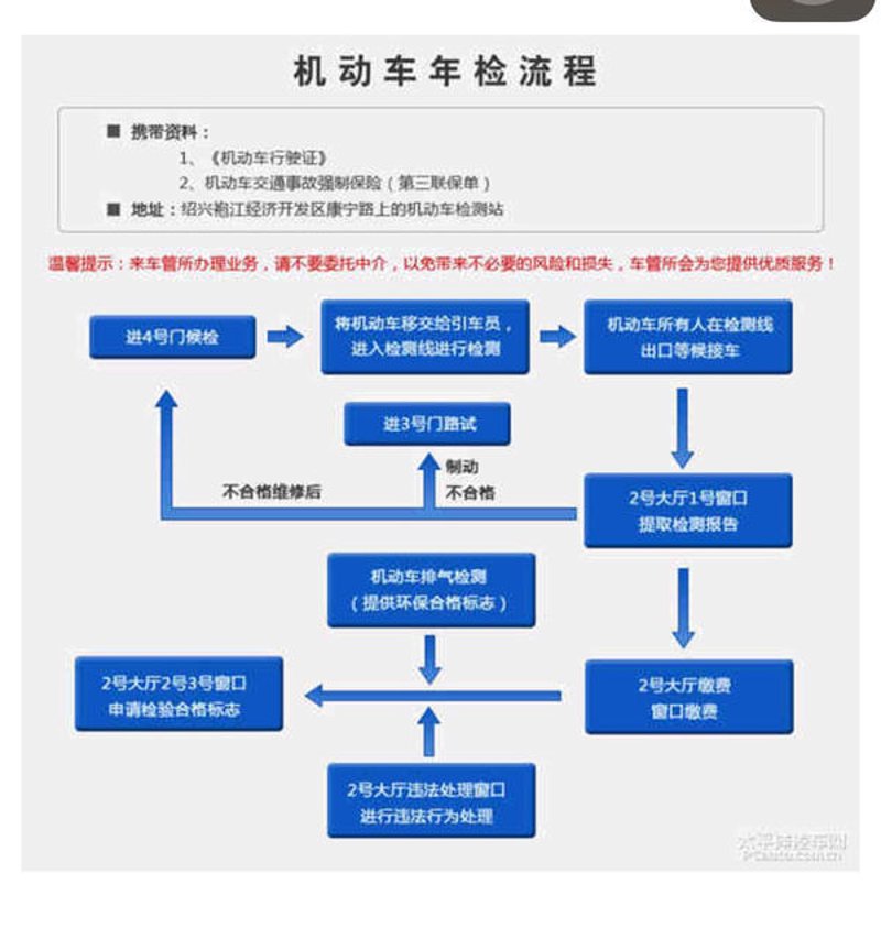 汽车年检：不容忽视的保养环节